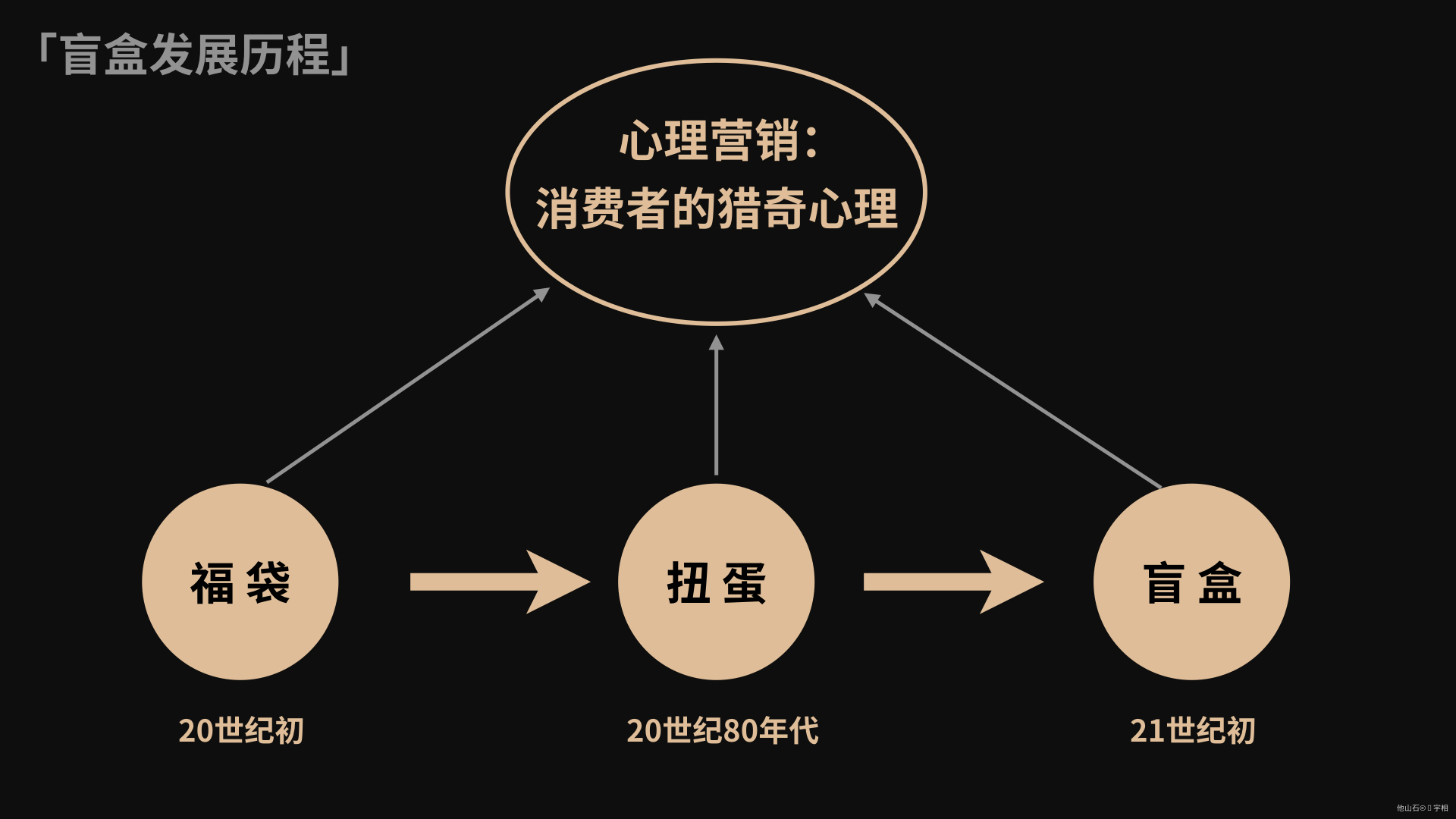 2020-2021 设计趋势ISUX报告 · 潮玩篇 - 图49