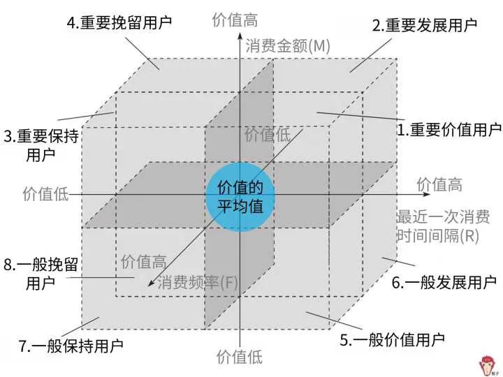 数据分析 |  一文读懂业务数据的分析思路 - 图9