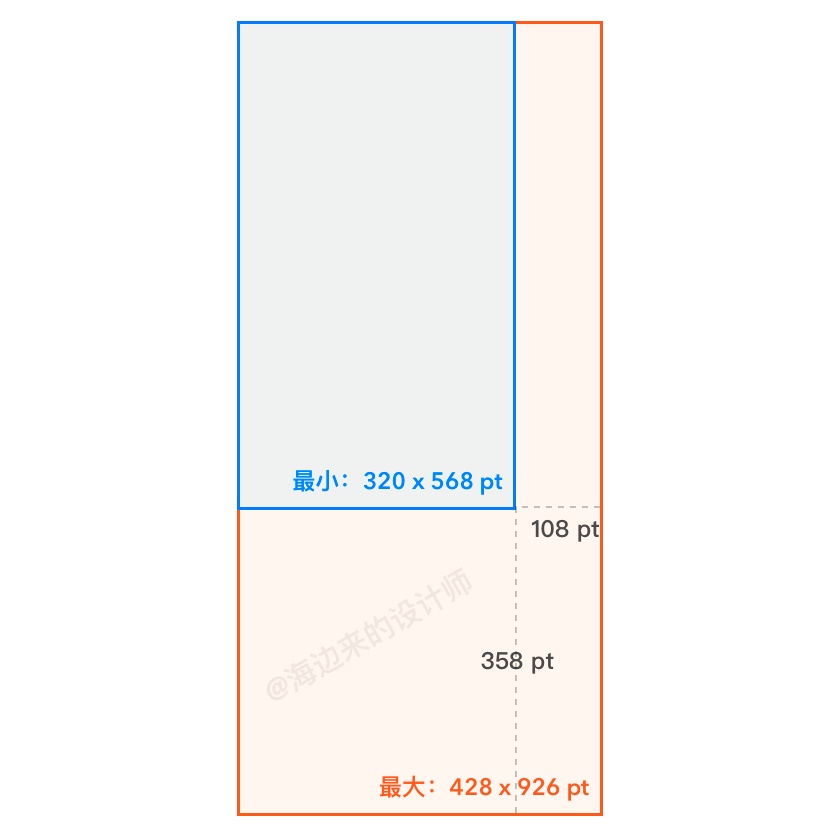 iPhone 12发布后的设计尺寸调整 - 图27