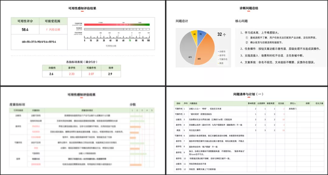 B端 - 产品可用性度量评估体系 - 图5