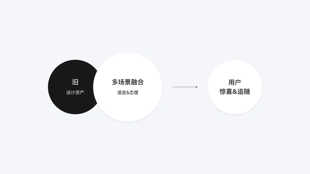 腾讯云｜官网类平台设计 - 图8