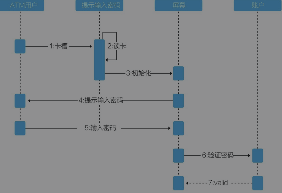 产品学习-产品之流程 - 图2