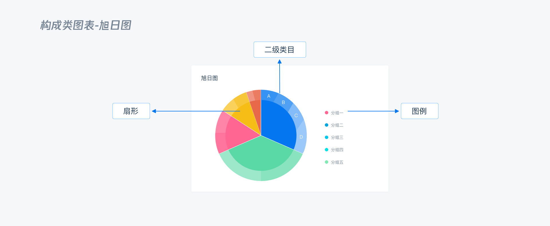 B端 - 数据可视化图表选择篇 - 图60