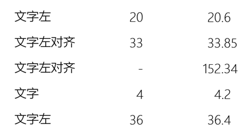 B端-数据表格设计用户体验 - 图10