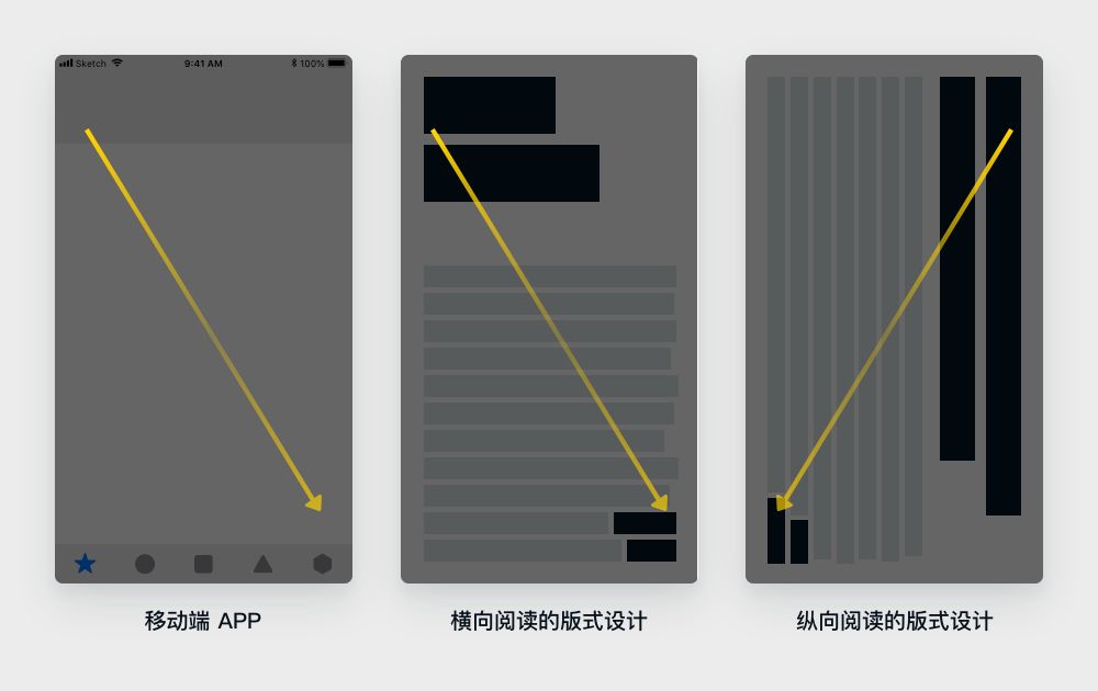 UX 系列第十四篇 | 系列位置效应 Serial Position Effect - 图7