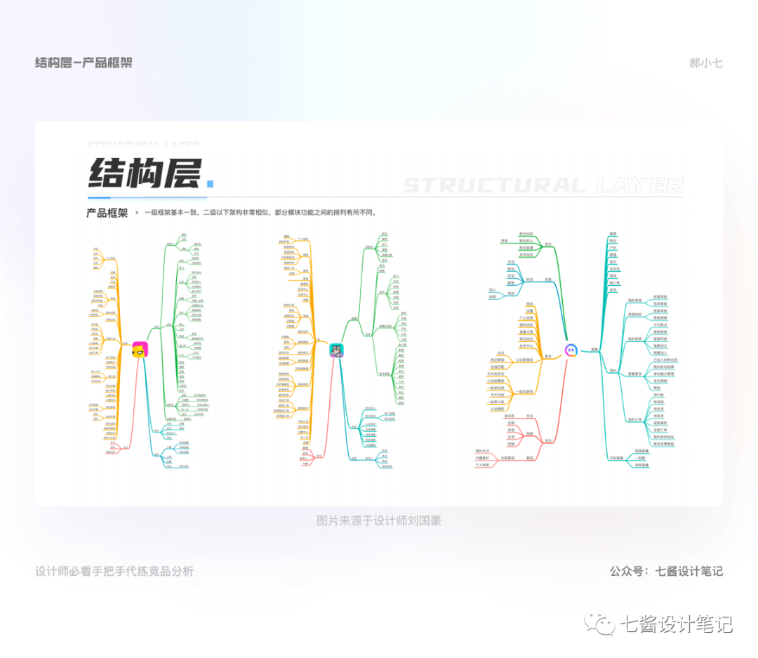 竞品分析 - 手把手代练竞品分析（上） - 图11