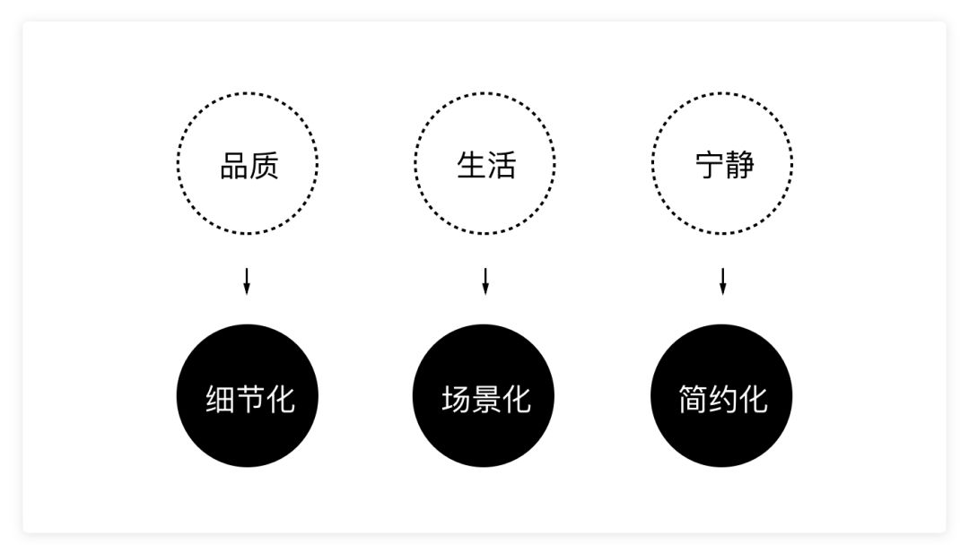 品牌基因｜融入到产品设计中 - 图13