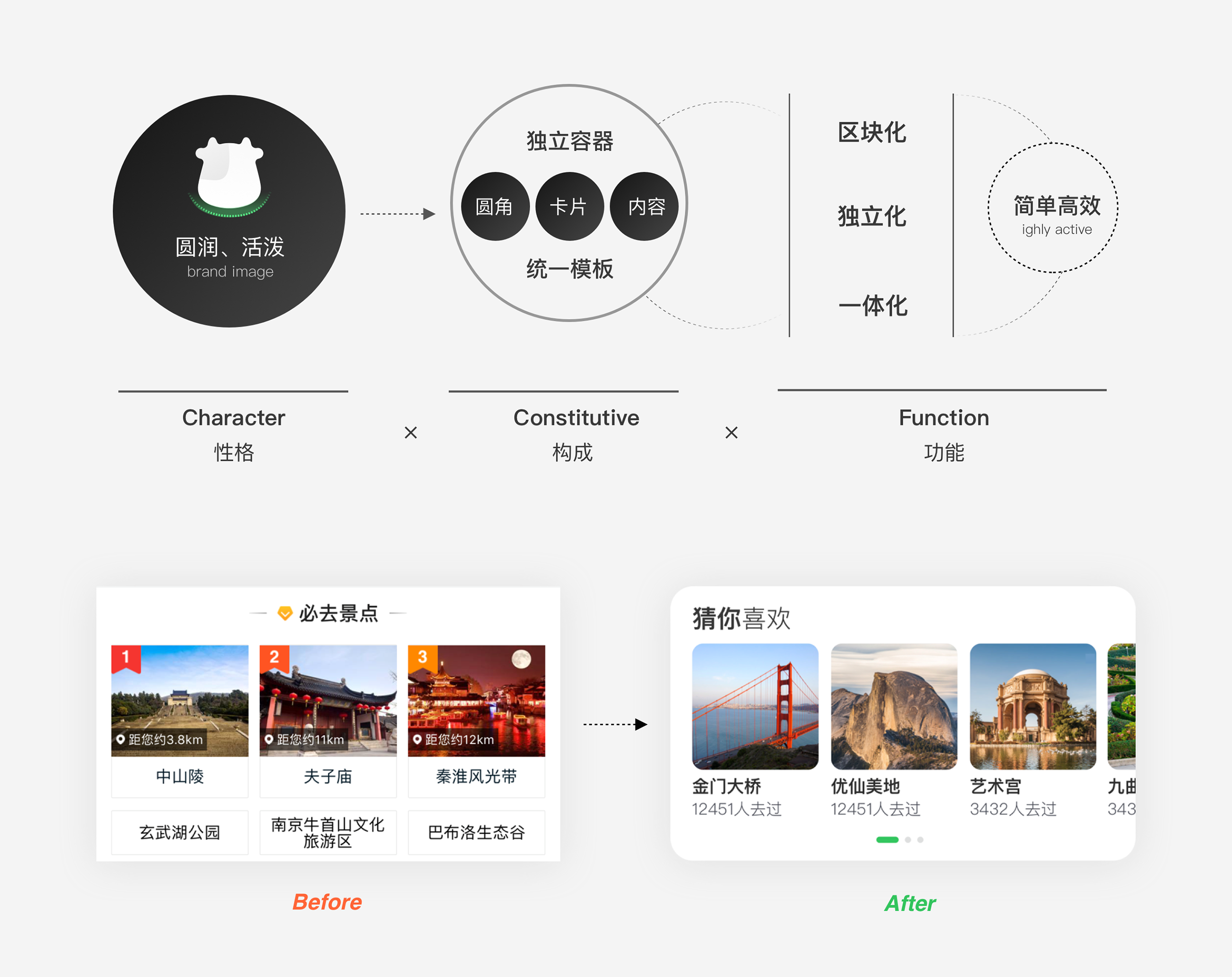 途牛【新设计探索解析】 - 图6