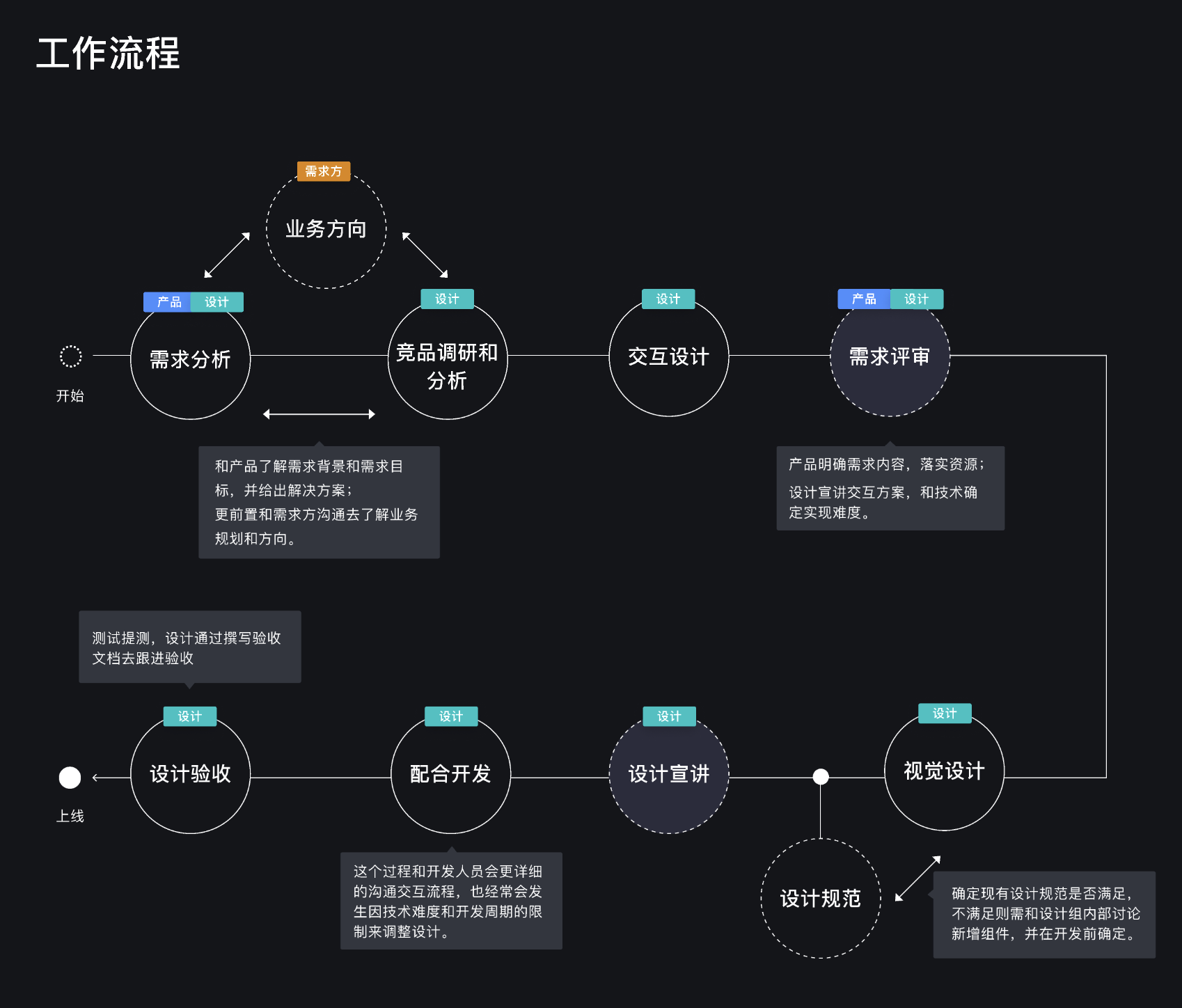 B端-如何挖掘和发挥设计价值？ - 图1