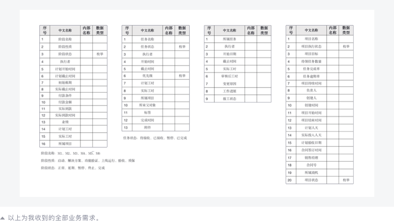 B端-表格（table）如何设计 - 图21