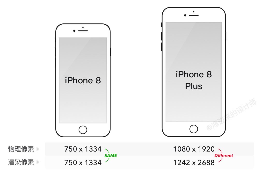 iPhone 12发布后的设计尺寸调整 - 图20