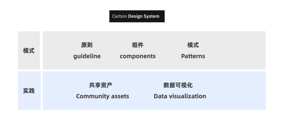 B端 - 如何建立业务特色的设计体系 - 图3