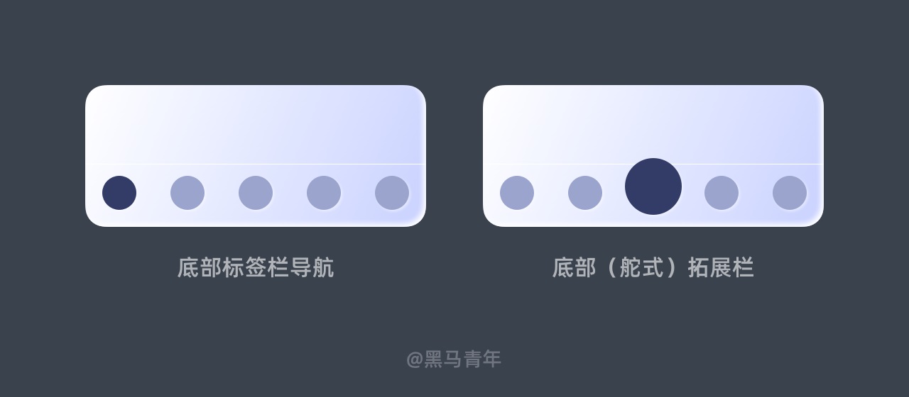 底部导航｜有哪些设计形式？ - 图2