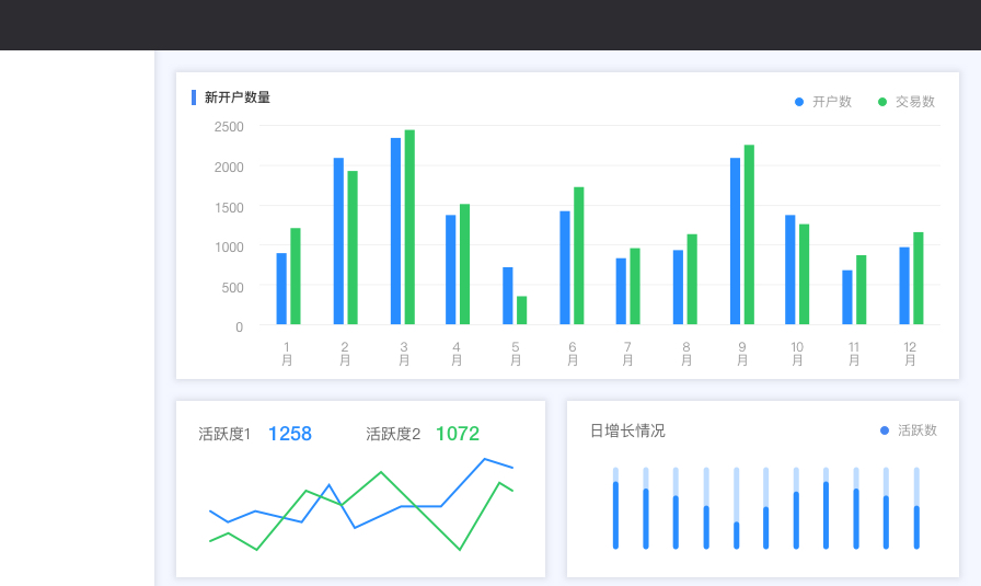 B端-通用界面设计法则！ - 图4