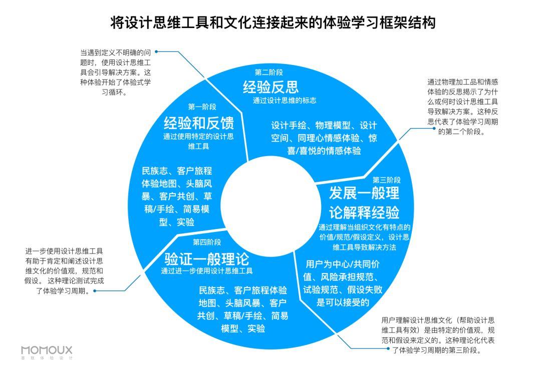 车载HMI - HMI体验设计思维与流程探讨（五） - 图5