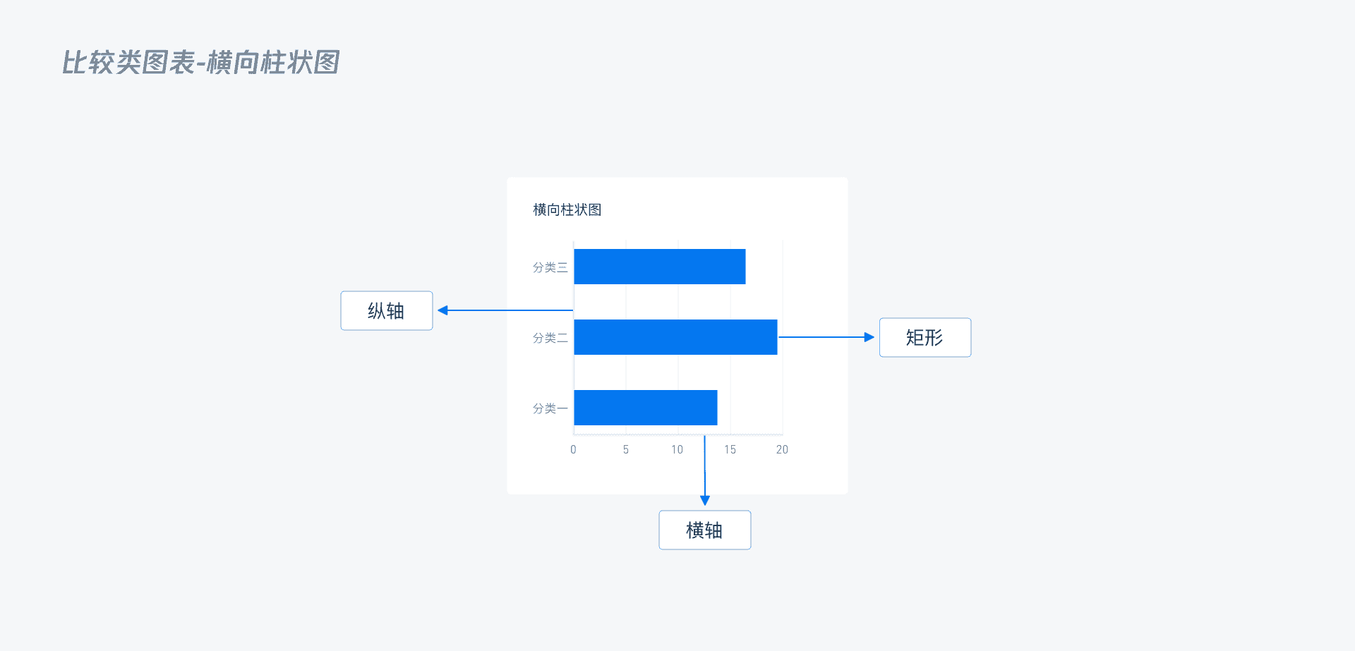 B端 - 数据可视化图表选择篇 - 图20