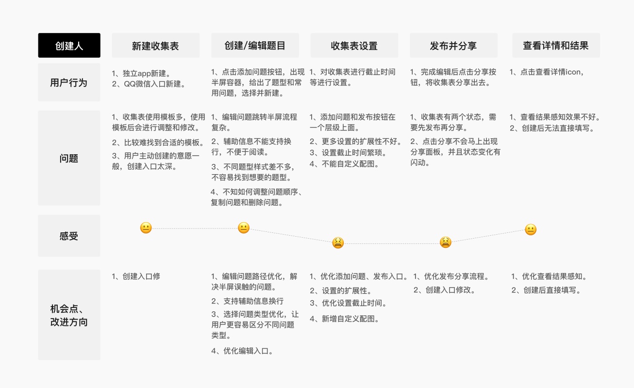 腾讯文档 ｜ 在线收集表设计复盘 - 图4