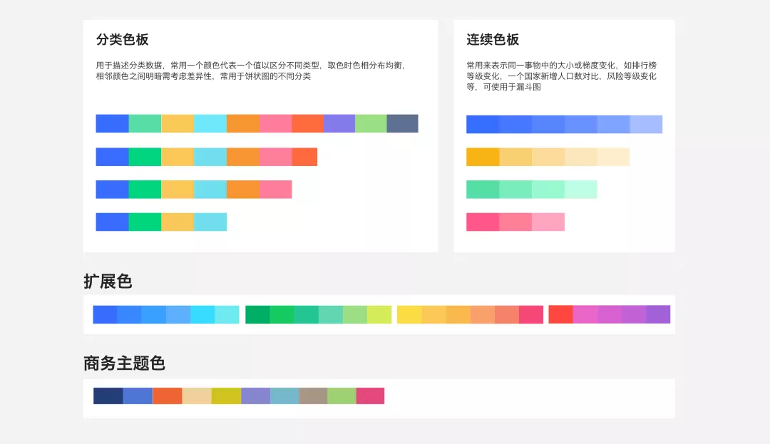 B端 - 数据可视化组件设计规范：平台级项目复盘 - 图2