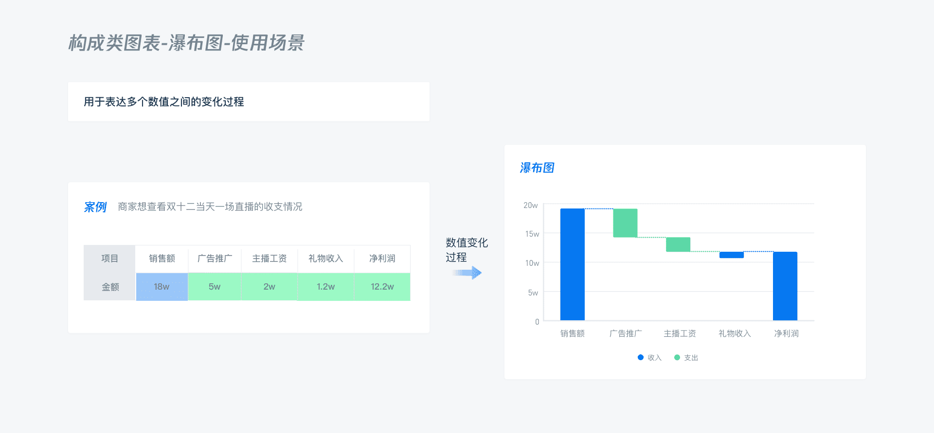 B端 - 数据可视化图表选择篇 - 图74