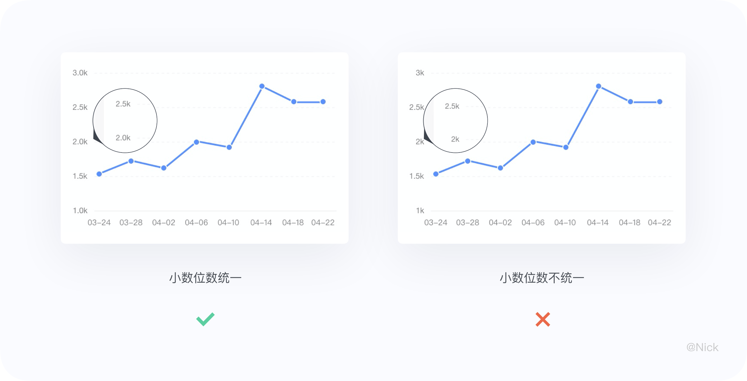 数据可视化-图表 - 图28