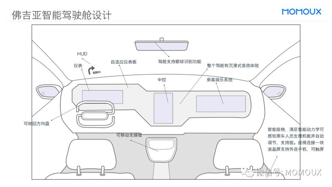 车载HMI - 最全面的智能驾驶舱显示屏趋势分析 - 图18