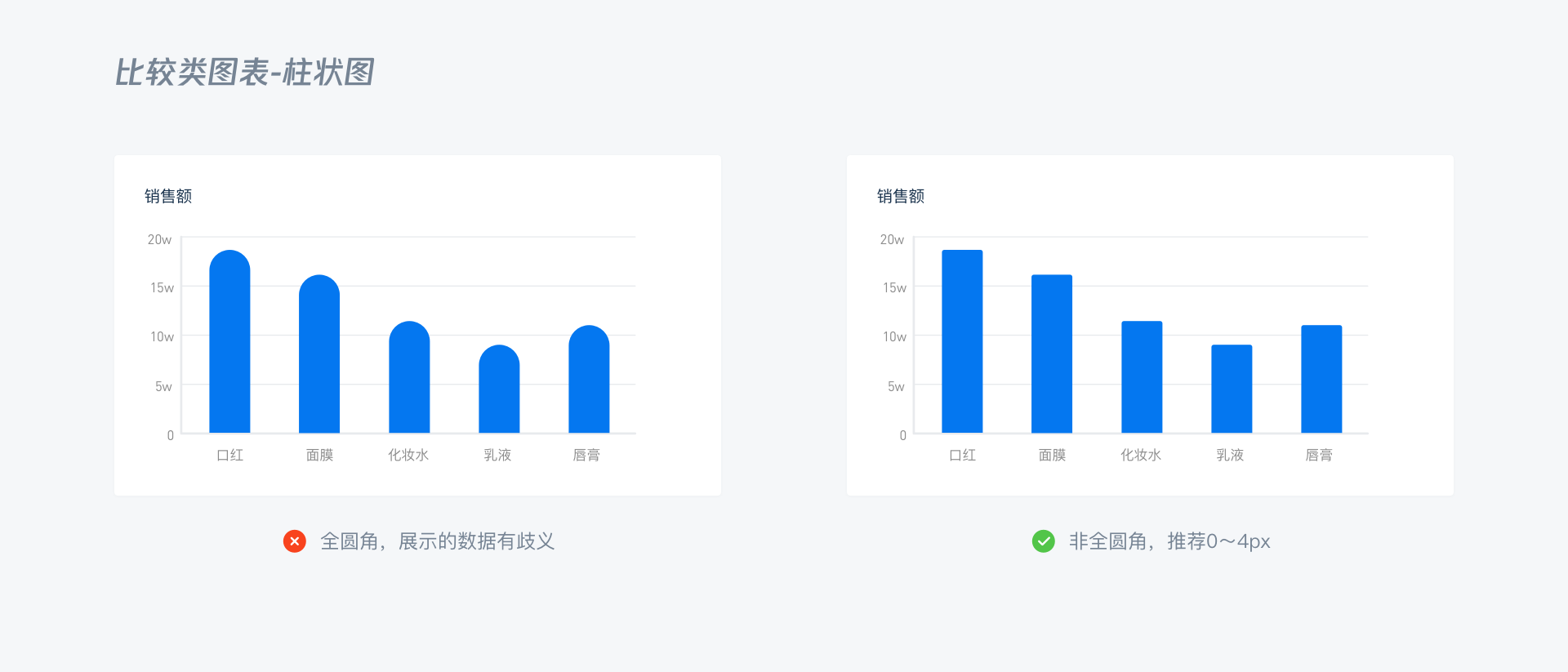 B端 - 数据可视化图表选择篇 - 图19