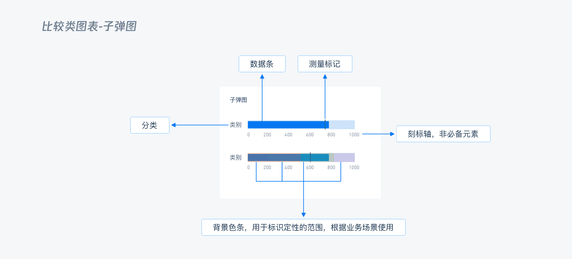 B端 - 数据可视化图表选择篇 - 图31