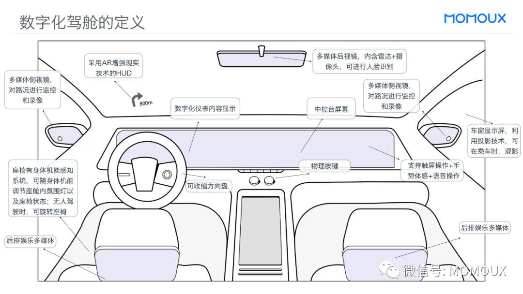 车载HMI - 最全面的智能驾驶舱显示屏趋势分析 - 图4