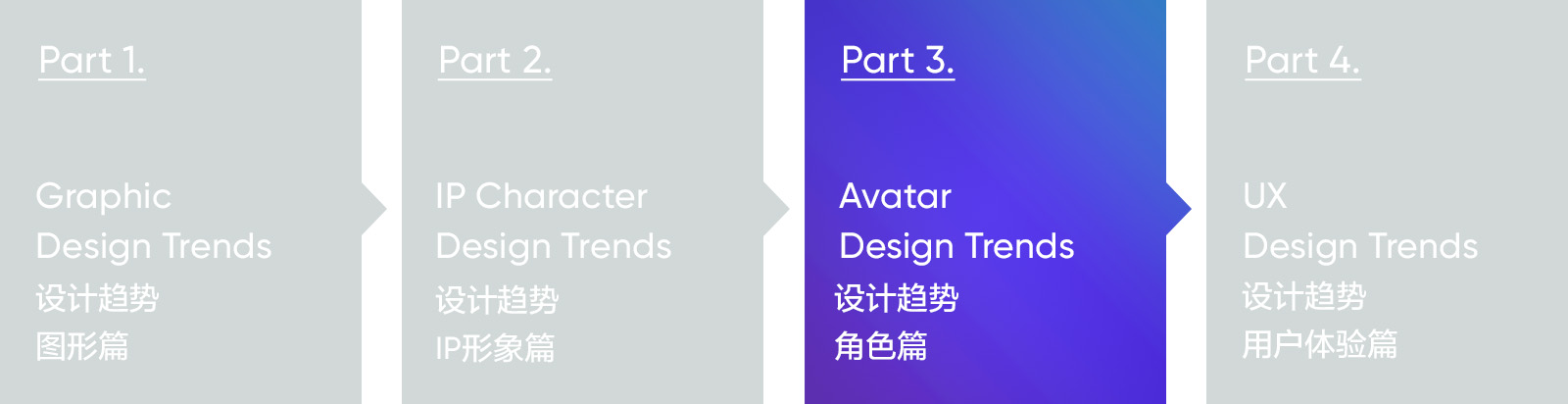 2019-2020 设计趋势 · Avatar角色篇 - 图2