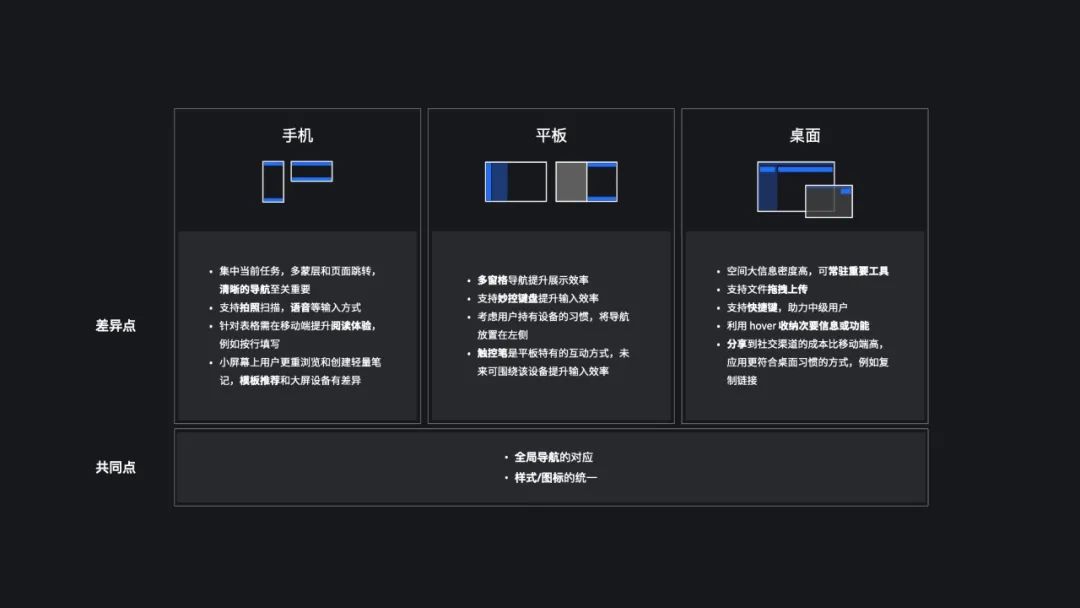 腾讯文档 ｜ 全平台系统设计 - 图10