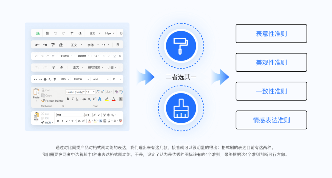 B端-图标设计过程解析WPS Office 3000个 - 图7