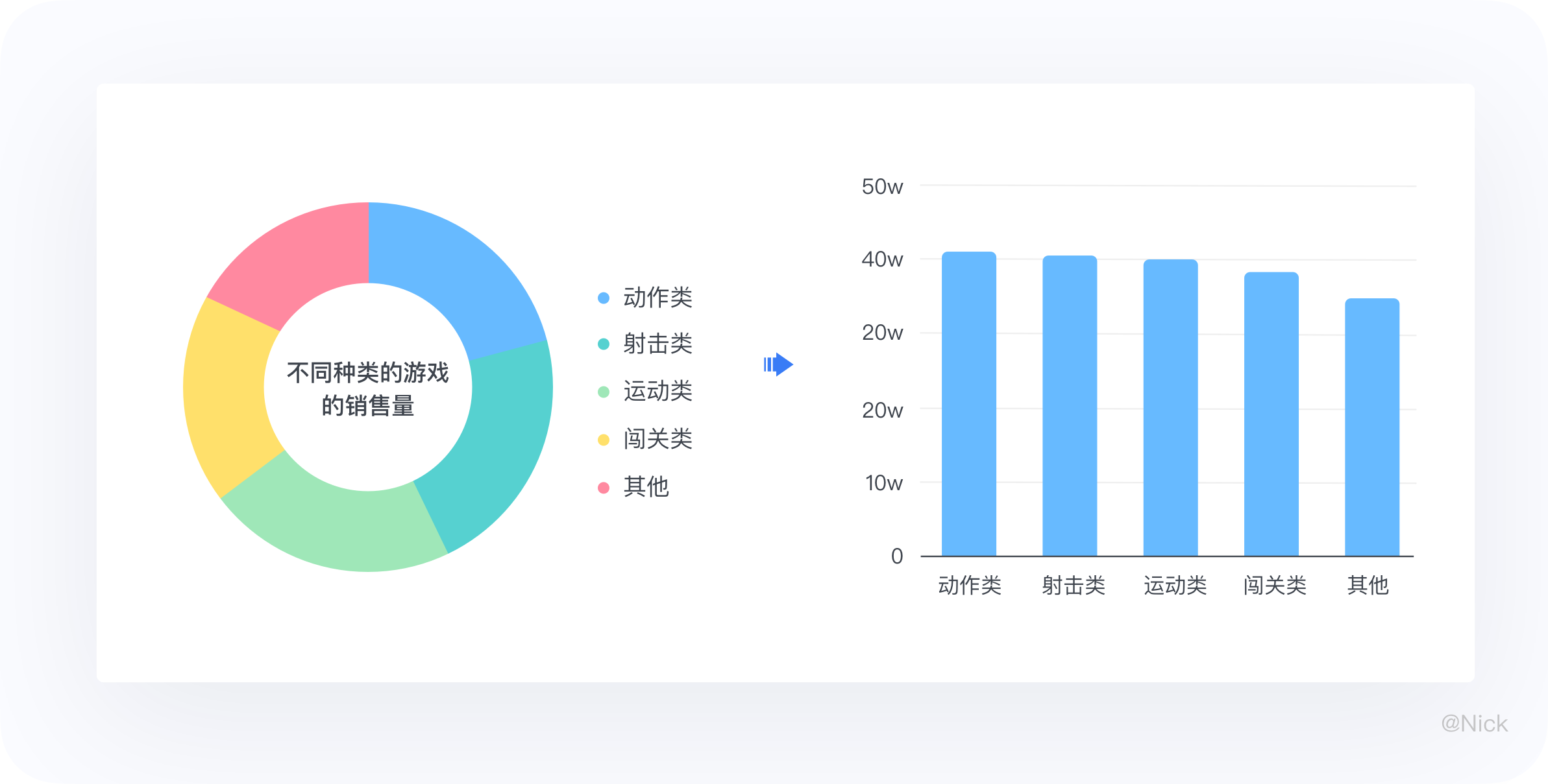 数据可视化-图表 - 图90