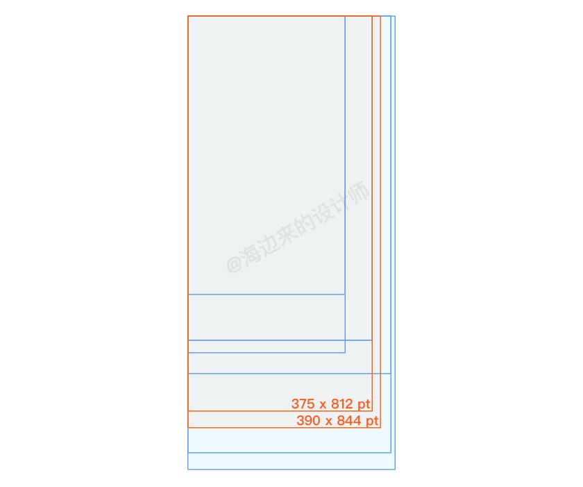 iPhone 12发布后的设计尺寸调整 - 图39
