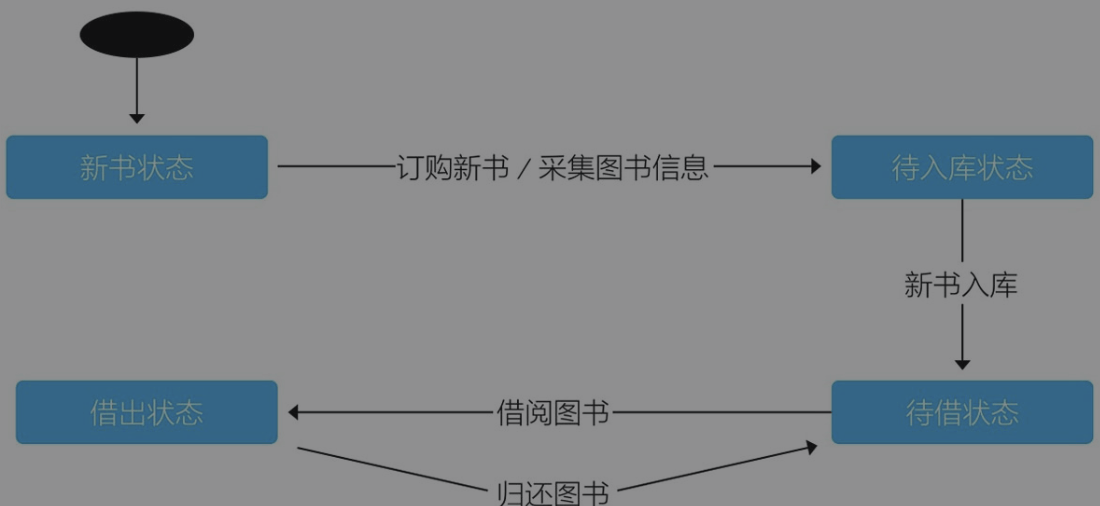 产品学习-产品之流程 - 图3