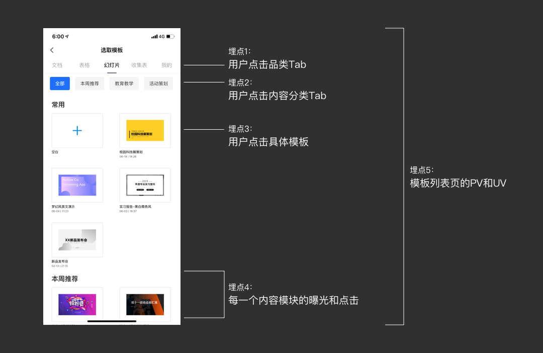 腾讯文档 | 数据化设计 - 图9