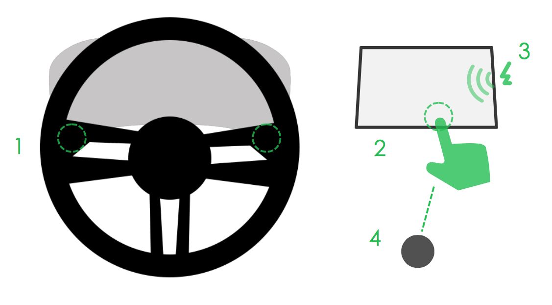 车载HMI - 汽车仪表盘交互体验设计分析（一） - 图22