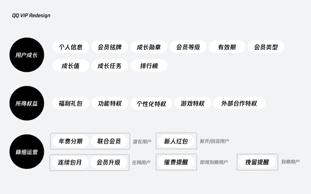 QQ【 VIP超级会员官网设计改版回顾】 - 图7