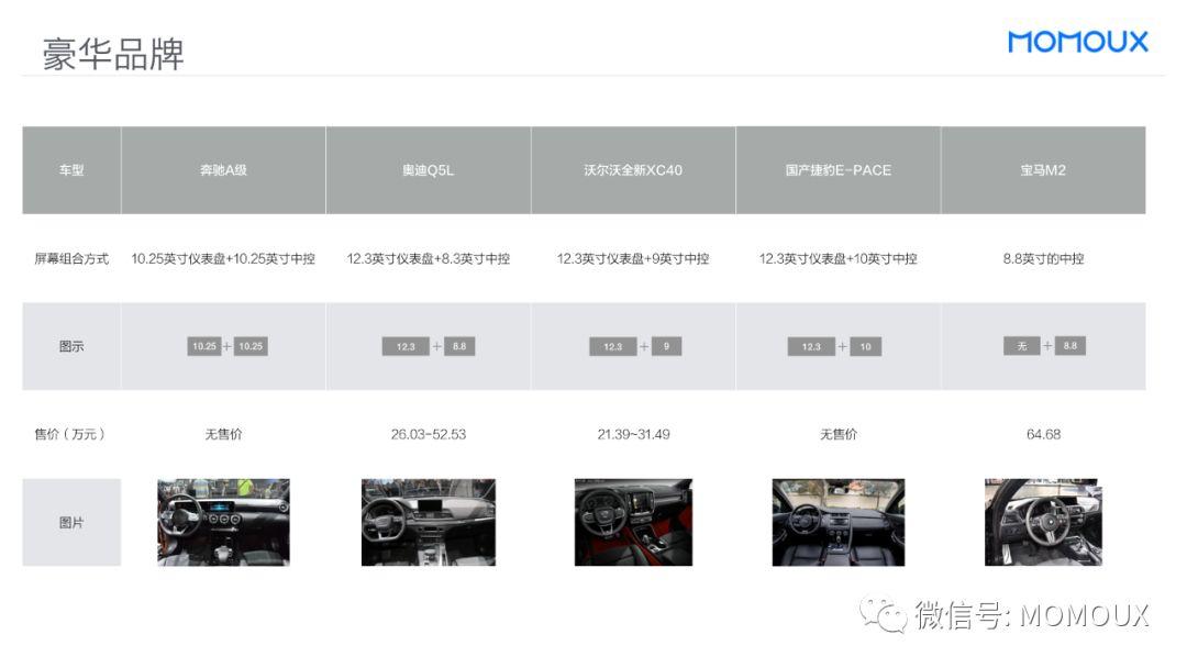 车载HMI - 最全面的智能驾驶舱显示屏趋势分析 - 图80