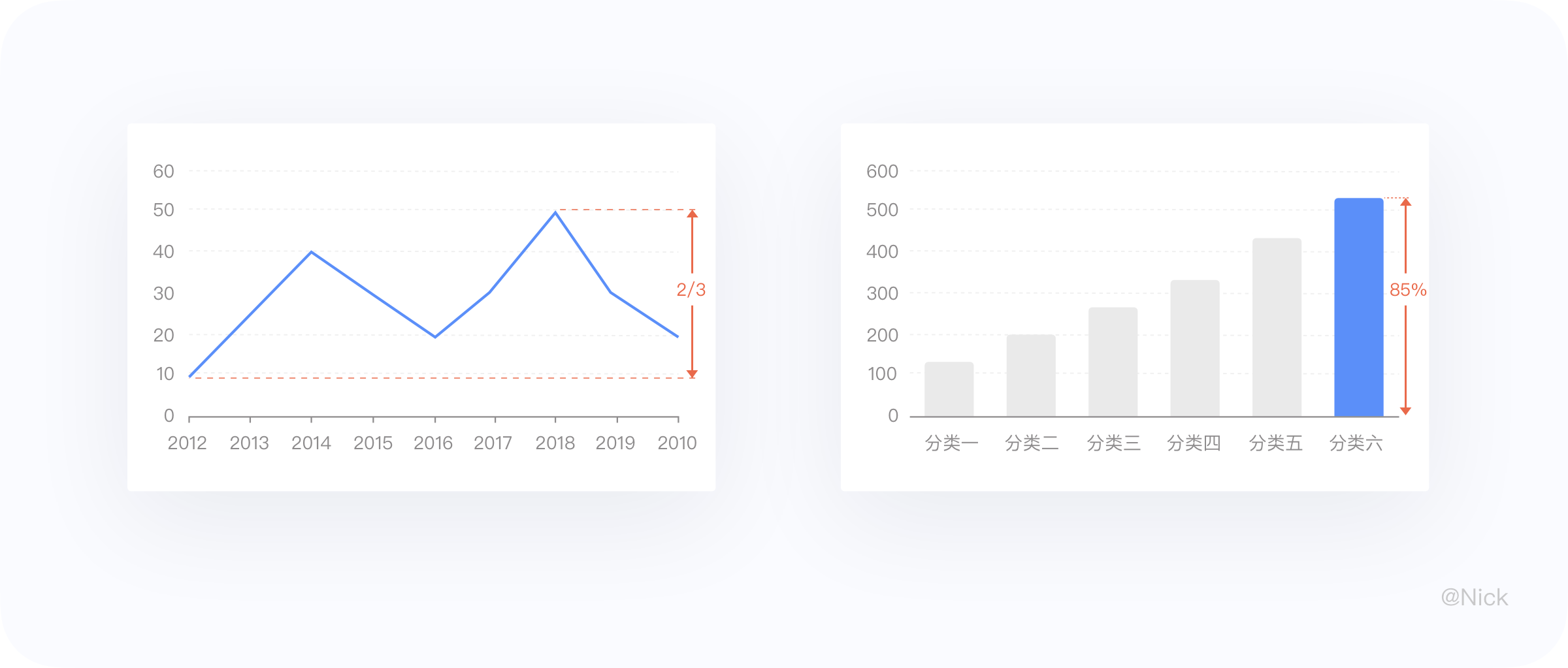 数据可视化-图表 - 图27