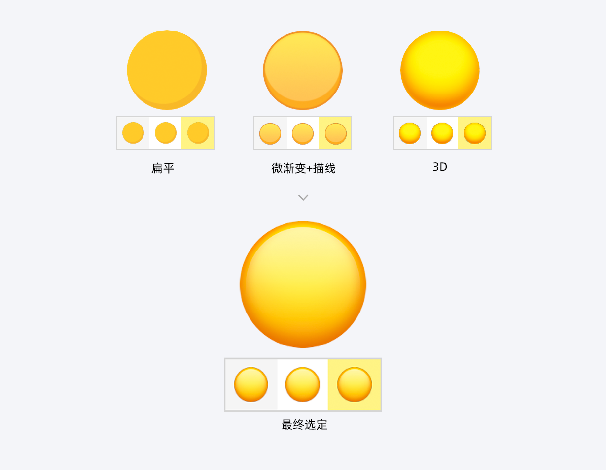 Emoji表情｜咸鱼表情升级 - 图7
