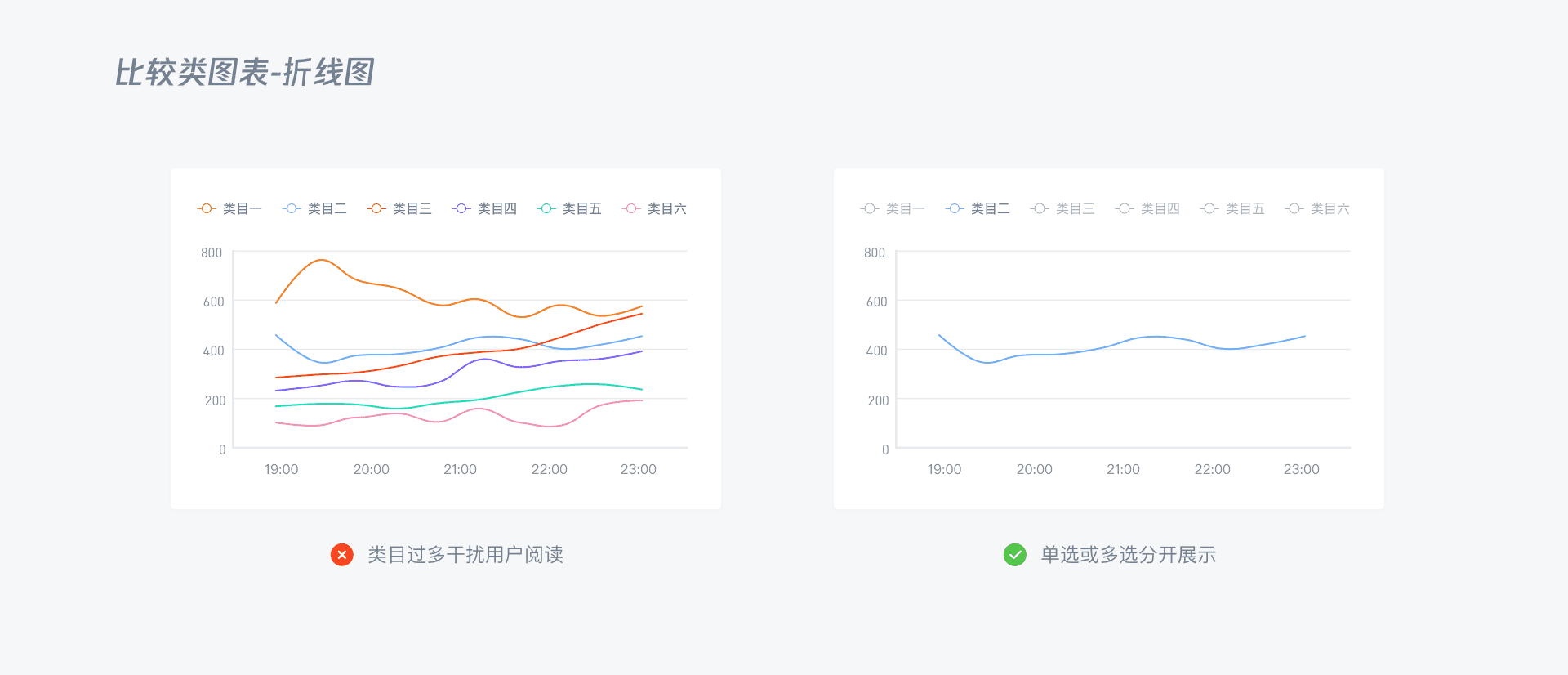 B端 - 数据可视化图表选择篇 - 图38