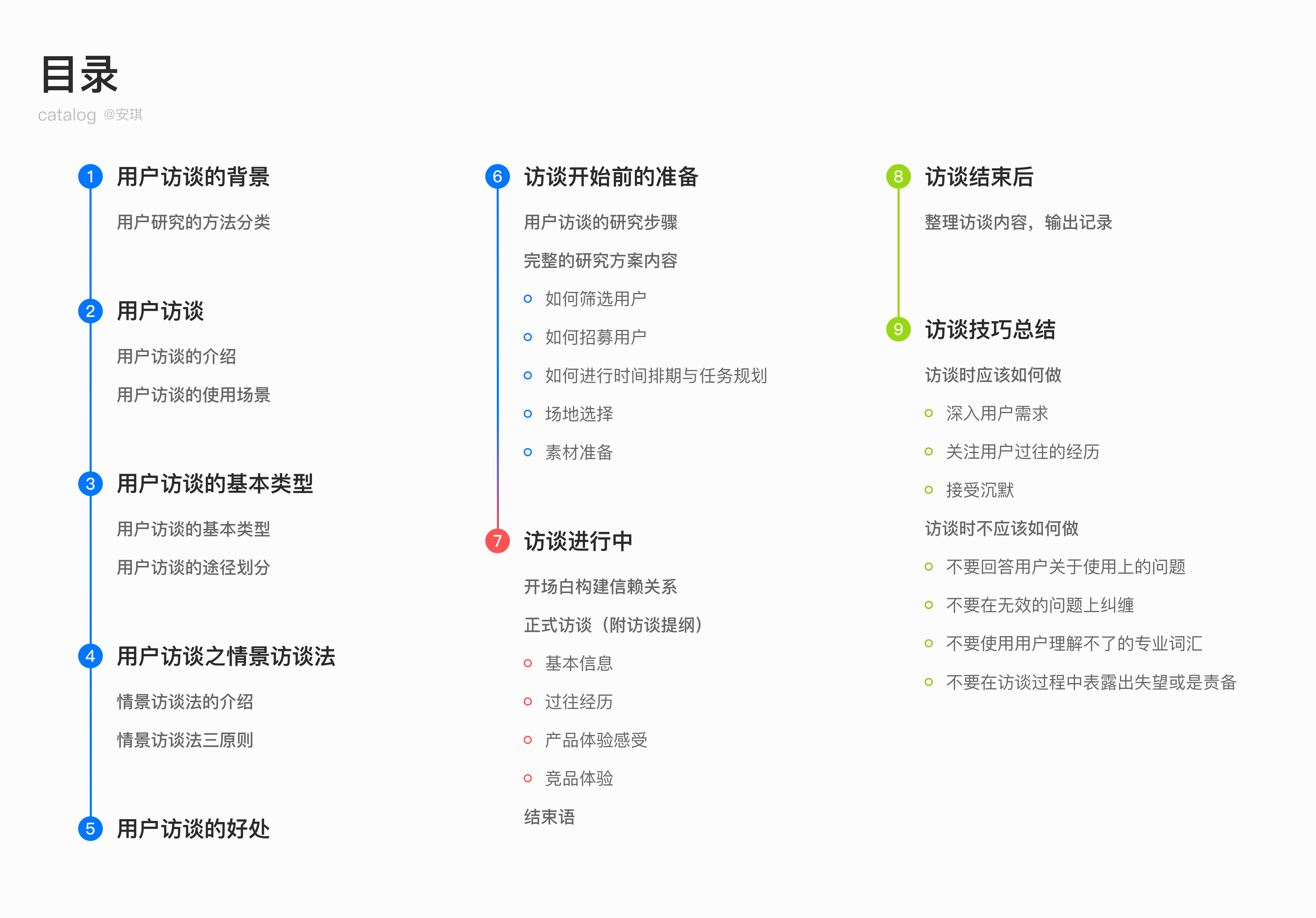 用户访谈全流程：深入挖掘用户需求 - 图1