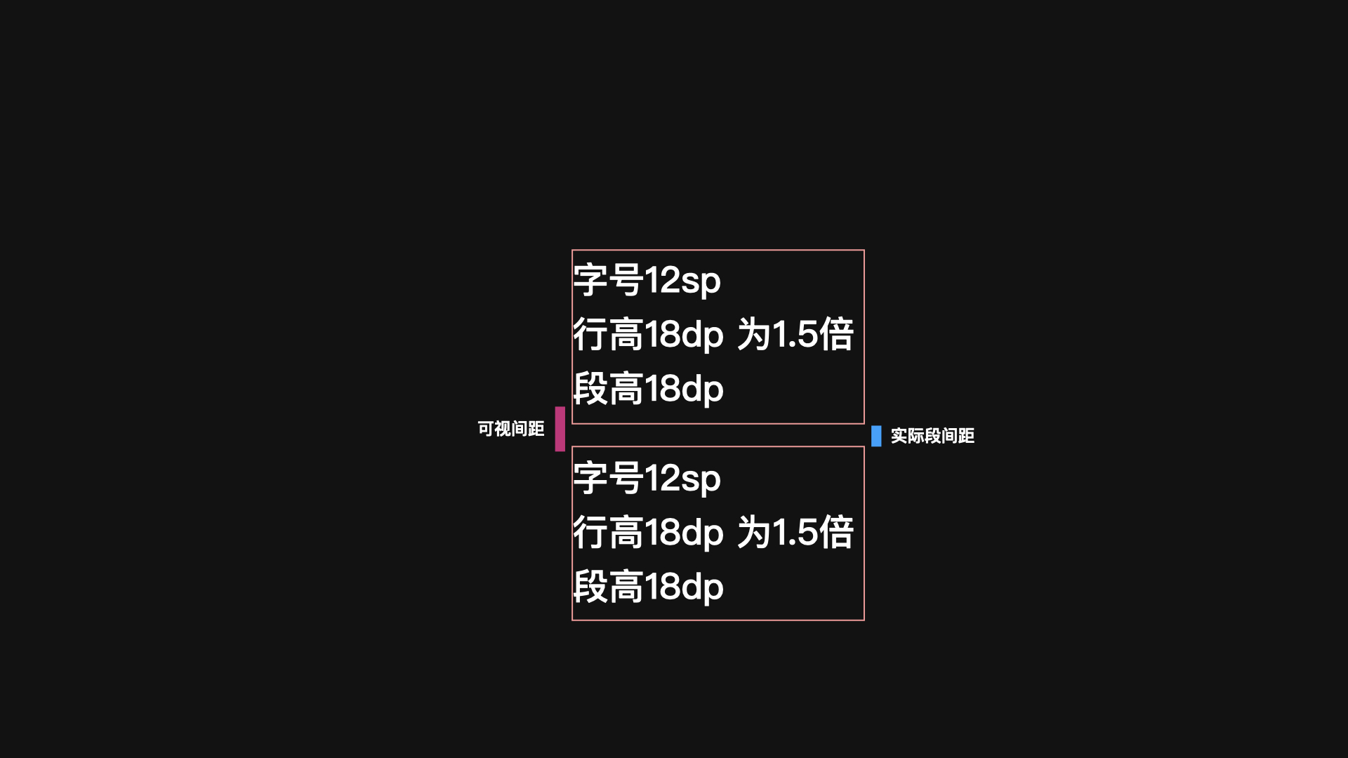 iOS 与Android 设计规范差异对比 - 图27