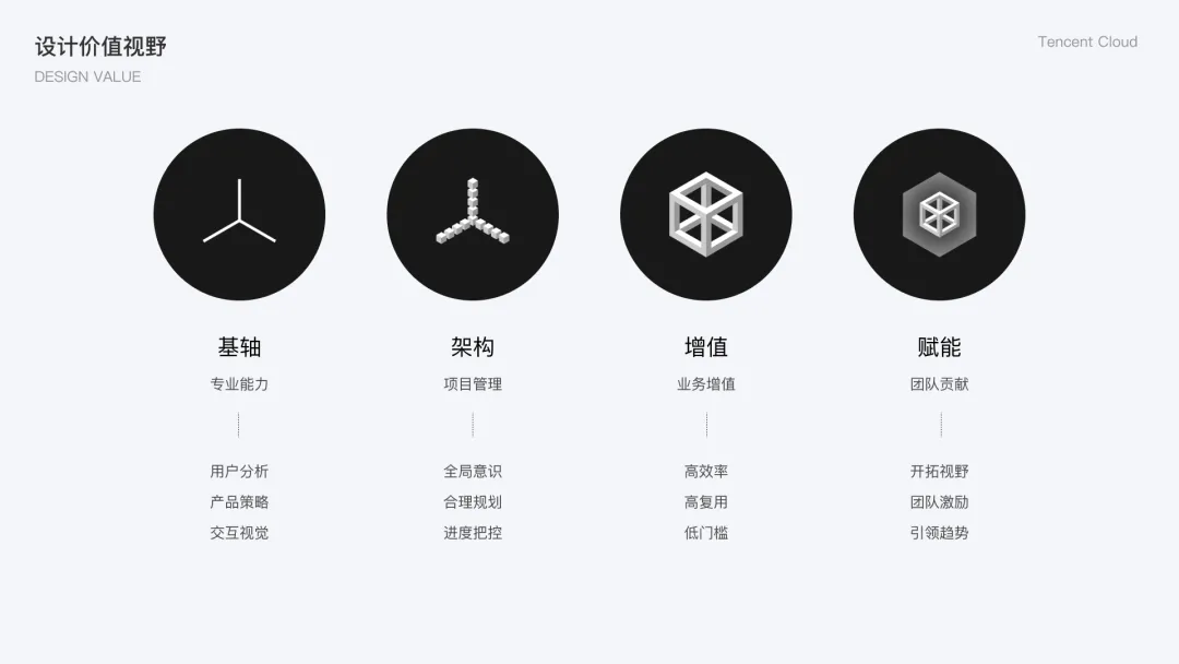 腾讯云｜官网类平台设计 - 图1