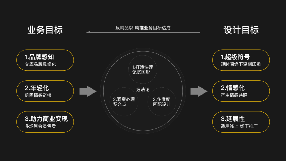 百度文库 ｜ 品牌IP形象设计 - 图2