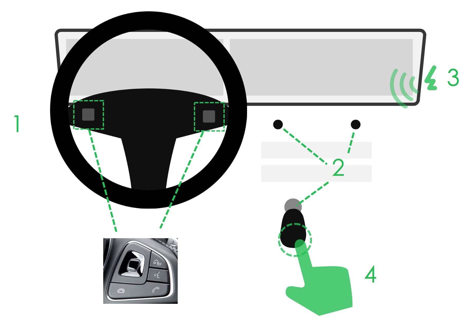 车载HMI - 汽车仪表盘交互体验设计分析（一） - 图44