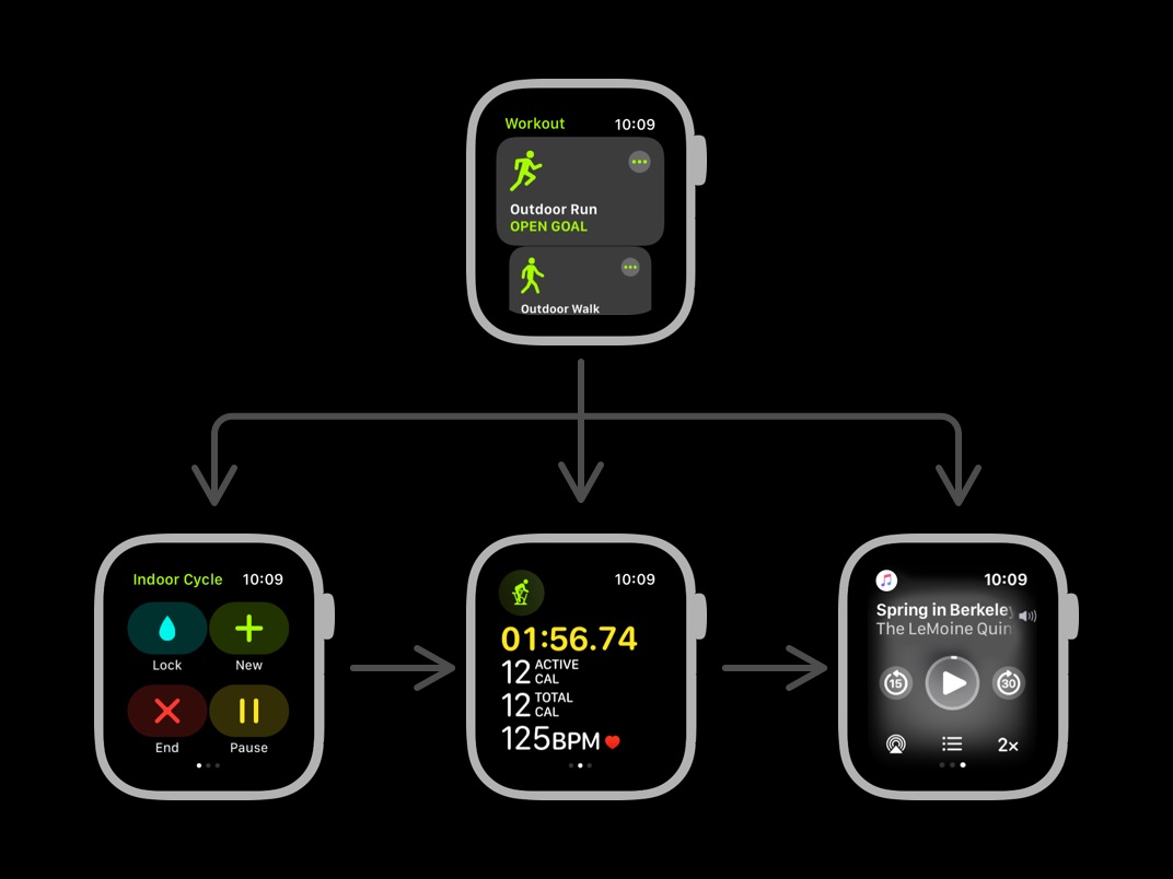 WatchOS App 设计指南-微信官方 - 图4