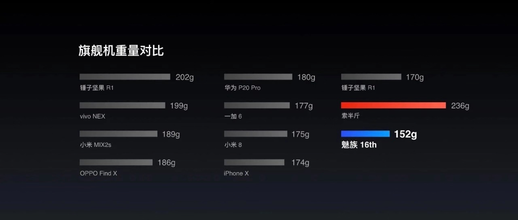 数据可视化-基础篇 - 图53