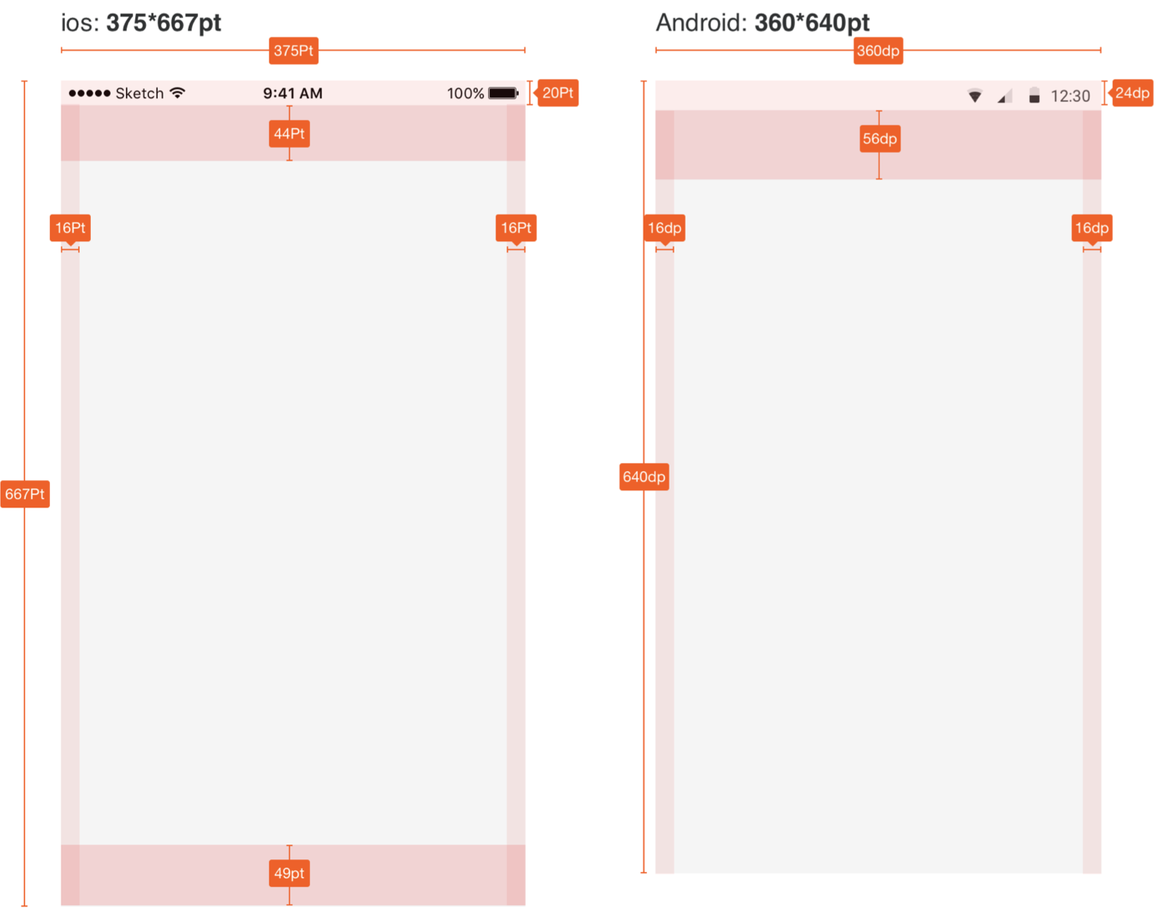 iOS与Android设计规范解析（一） - 图21
