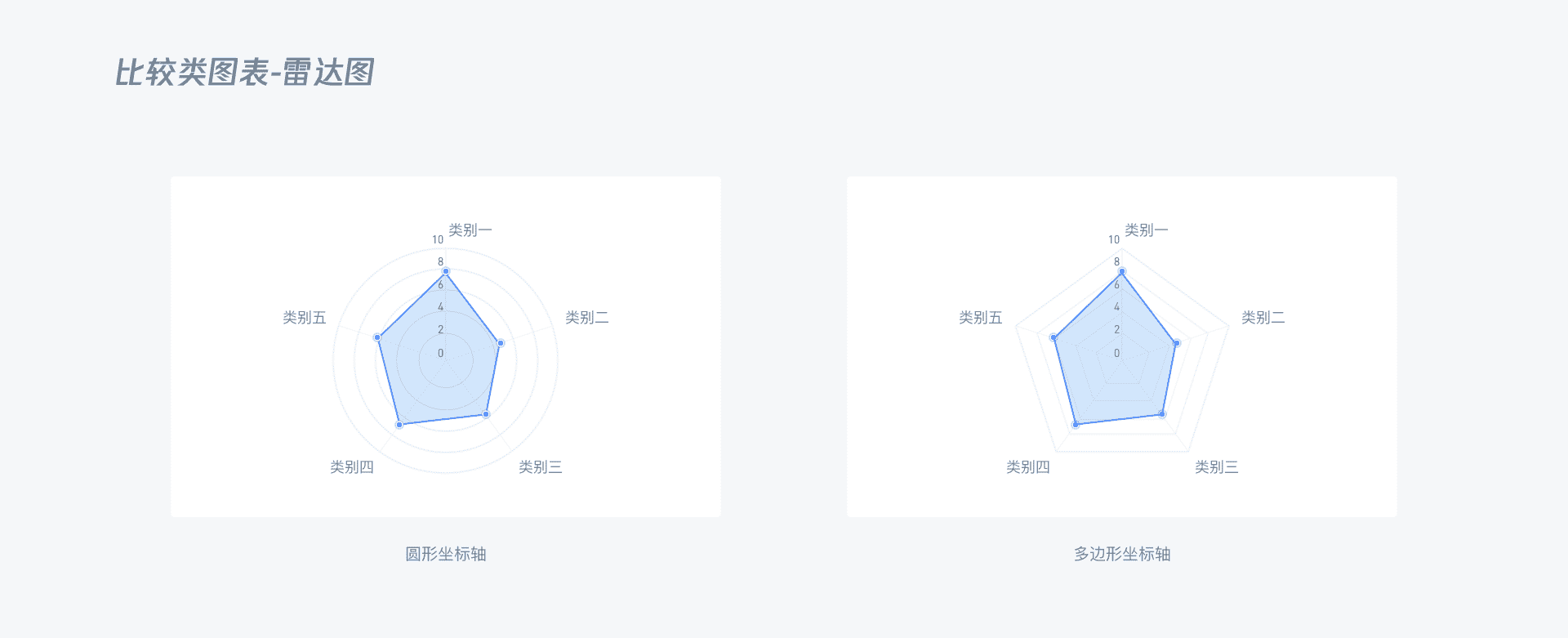 B端 - 数据可视化图表选择篇 - 图49